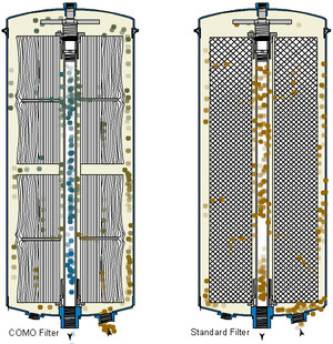 COMO filter vs. standard filter